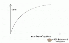 <b>作为设计师你不能忽略的7条心理学定律（二）</b>