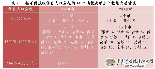 图表来源：浙江省统计局微信公众号“浙江统计”