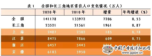 图表来源：浙江省统计局微信公众号“浙江统计”